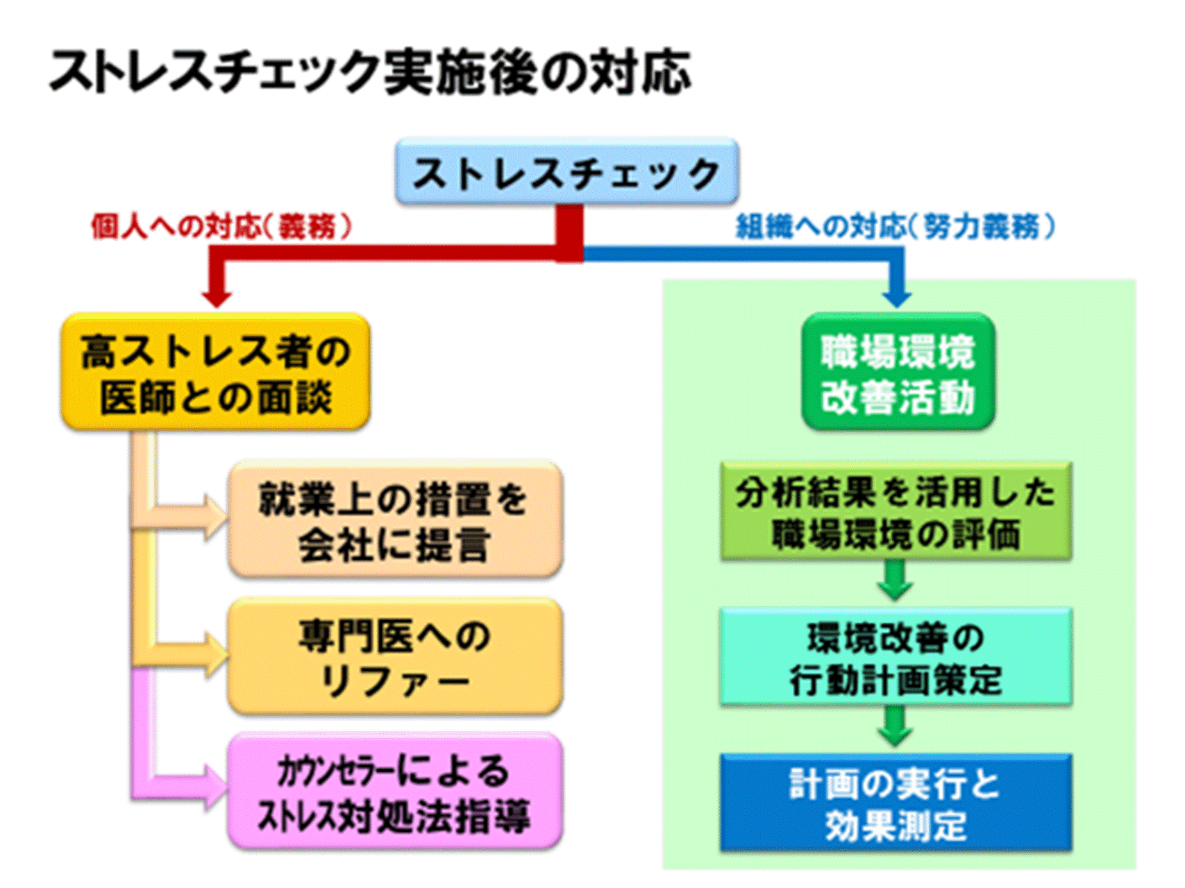 ストレスチェックその35｜集団分析を踏まえた快適職場環境改善