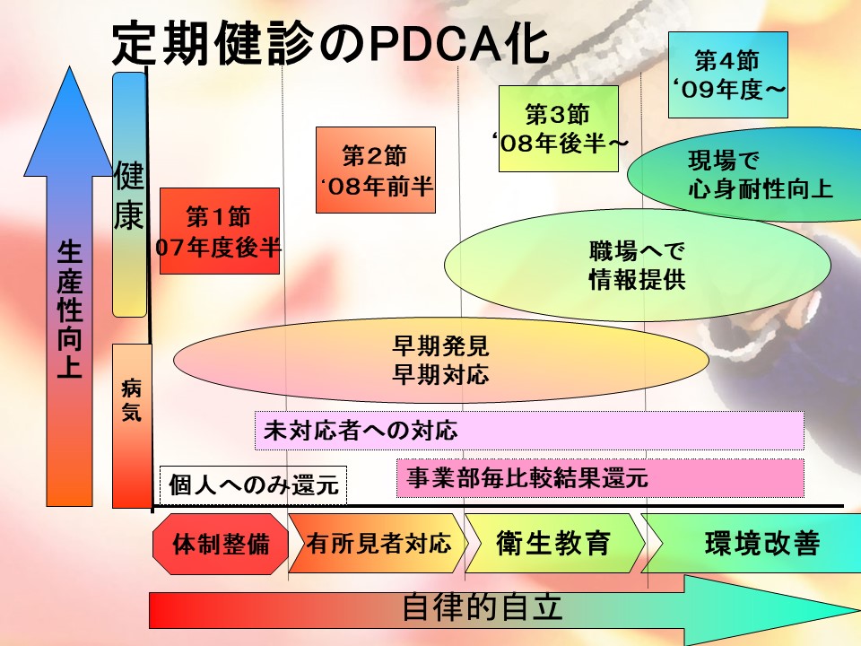 産業保健と看護 2018年3号(第10巻3号)特集：ストレスチェック制度 NEXTステップ 職場環境改善「これでカンペキ！」実践集 産業保健と看護 おかげさまで創刊15周年｜メディカ出版