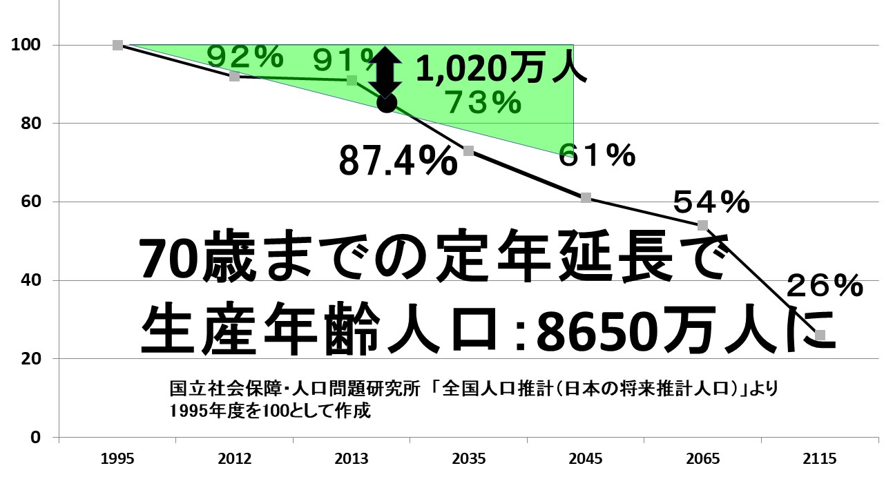 【中古】 労災保険業務上疾病のＱ＆Ａ 改訂３版/労働調査会/厚生労働省労働基準局 労働安全衛生法クイックガイド2025 | 後藤 博俊 |本 | 通販