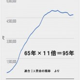 年収推移