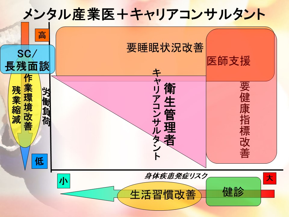 産業医契約者様専用サイト｜FLAPの基盤となるライフチャートの作り方追加 | 健康経営ならメンタル産業医の合同会社パラゴン