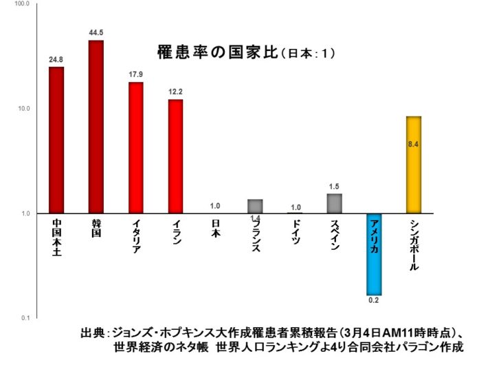 北海道における2019年コロナウイルス感染症の流行
