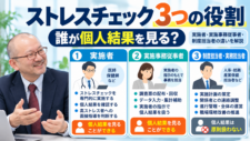 ストレスチェックの実施者・実施事務従事者・制度担当者の違いを解説するバナー