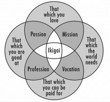 ikigai